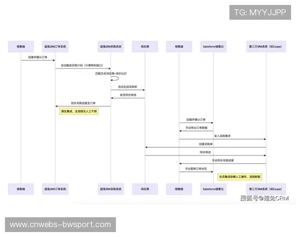 体育商业化结构正通过全链路效能对标 实现了在数字化升级阶段的质量闭环管理