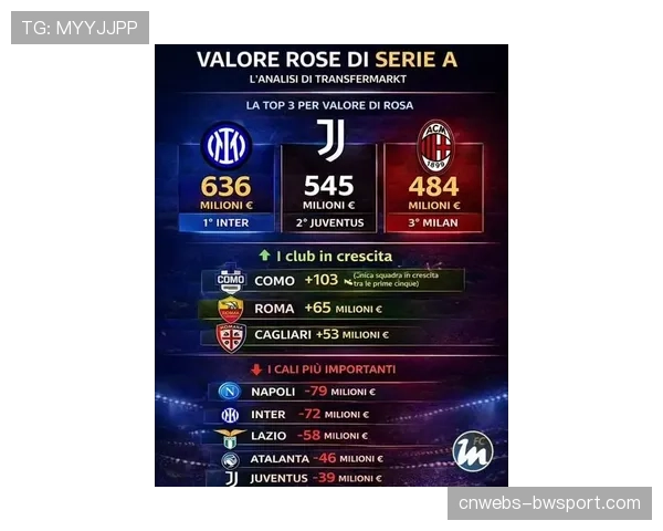 “意甲俱乐部季度财报陆续公布,多数球队比赛日收入实现增长” “意甲俱乐部季度财报陆续公布,多数球队比赛日收入实现增长”